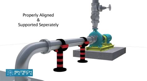 centrifugal pump suction discharge piping|centrifugal pump suction piping arrangement.